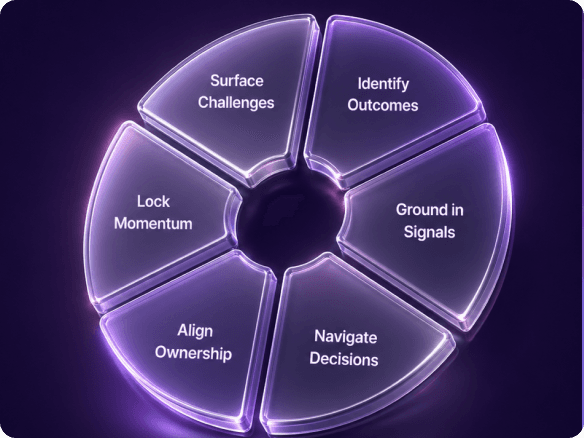 Glare Design Review